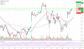 Glw Stock Price And Chart Nyse Glw Tradingview