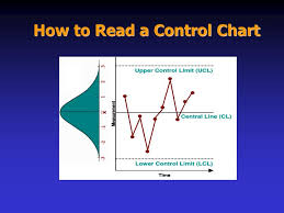 How To Read A Control Chart Trade Setups That Work