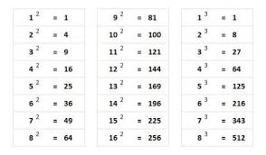 Exponent Table For Memorization Edu Math How To