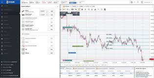 Trading Station Forex Trading Platform Fxcm Markets