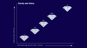 diamond quality factors