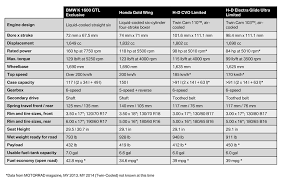 052014 2014 Bmw K1600gtl Exclusive Spec Comparison Chart