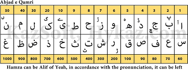 Ilm E Jafar Calculating Numbers In Urdu Arabic Or Persian