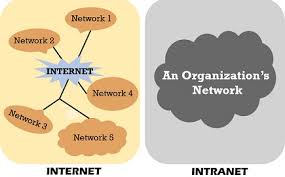 Difference Between Internet And Intranet With Comparison