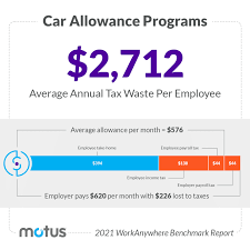vehicle programs the average car