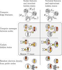 Equivariant Graph Neural Networks For
