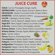 Juice Cure Chart For Those That Believe In Natural
