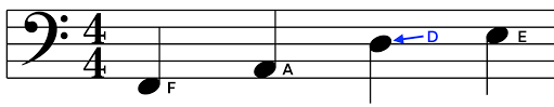 The music is broken into measures with vertical lines called bar lines. Sheet Music Cheat Codes 3 Tricks For Reading Key Signatures Identifying Pitches And More Blog Splice