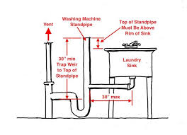 How To Install Drain Pipe For Laundry Sink