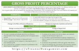 gross profit percene meaning