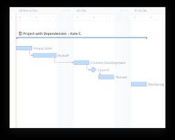 Say Goodbye To Gantt Charts In Excel With These Project