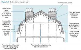 Planning For A Mansard Roof Extension
