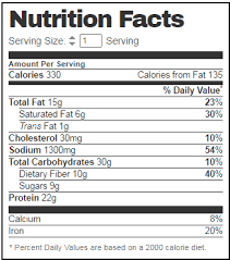 wendy s large chili nutrition facts