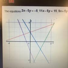The Equations 2x 5y 5 11x 5y 15