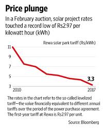 Solar Panels Price Solar Panel Price Kwh