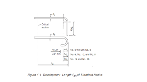 Development Length Of Standard Hooks Concrete Design