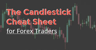 candlestick cheat sheet for forex