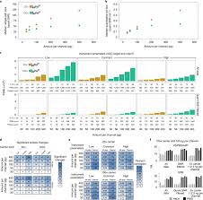 Well versed in policies and procedures governing mail processing, carrying and delivering. Defining The Carrier Proteome Limit For Single Cell Proteomics Nature Methods