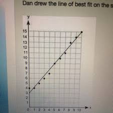 dan drew the line of best fit on the