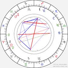 Anthony Mandler Birth Chart Horoscope Date Of Birth Astro