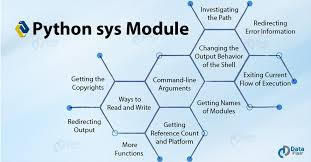 python sys module important functions