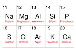 periodic table elements 11 20 diagram