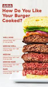 Rare To Well Done Burger Chart gambar png