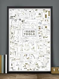 The Chart Of Hand Tools Gifts For Him Tool Poster Hand