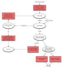 Aaron Kleinsteiber Ivr Web Admin Task Flow Diagrams