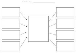 Thinking Maps Thinking Maps Mind Map Template Best Mind Map