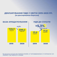 Особистий кабінет клієнта газопостачальної компанії «нафтогаз україни». Skilki Pdv Bulo Zadeklarovano Za Berezen 2020 Roku Debet Kredit Buhgalterski Novini