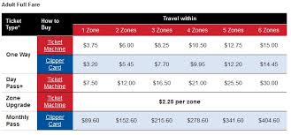 Caltrain Monthly Pass Fares To Increase July 1 Climate Online
