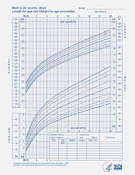 Baby Boy Weight And Height Growth Chart Percentile Chart For