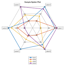 Spider_plot File Exchange Matlab Central