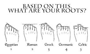 71 Curious Foot Types