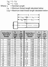 Skillful Wood Screw Length Chart Bolt And Nut Dimensions