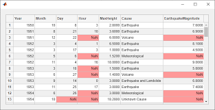 For example, you can call the readtable function to create a table array from a spreadsheet. Create Table User Interface Component Matlab Uitable