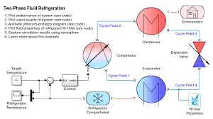 Two Phase Fluid Refrigeration Matlab Simulink