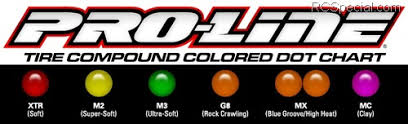 Proline Tire Compound Chart Products Radio Control News