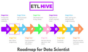Data Science Course in Pune - Etlhive