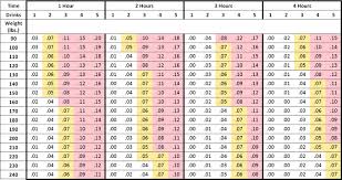 72 Extraordinary Blood Alcohol Chart Over Time