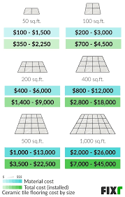 ceramic tile flooring installation cost