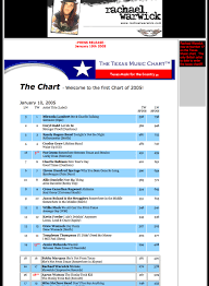 Rachael Warwick Reaches Number 17 In The Texas Music Chart