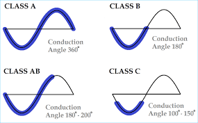 Classes Of Power Amplifiers Class A B Ab C D Amplifiers