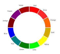 Sir isaac newton developed the first color wheel in his 1704 book opticks. The Colour Wheel Getting Your Plant Colour Scheme Right Container Plants And Gardening