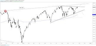 Dow Jones And S P 500 Charts Building Breakout Patterns