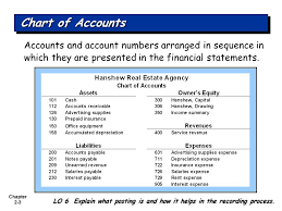 Accounting Principles Eighth Edition Ppt Video Online