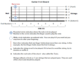 Basic Guitar Chords For Beginners Bellandcomusic Com