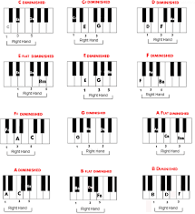 How To Play A Diminished Chord On The Piano Heres A Handy