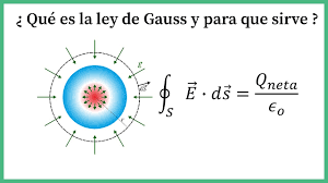 34. Ley de Gauss Explicación-Todo lo que debes saber - YouTube